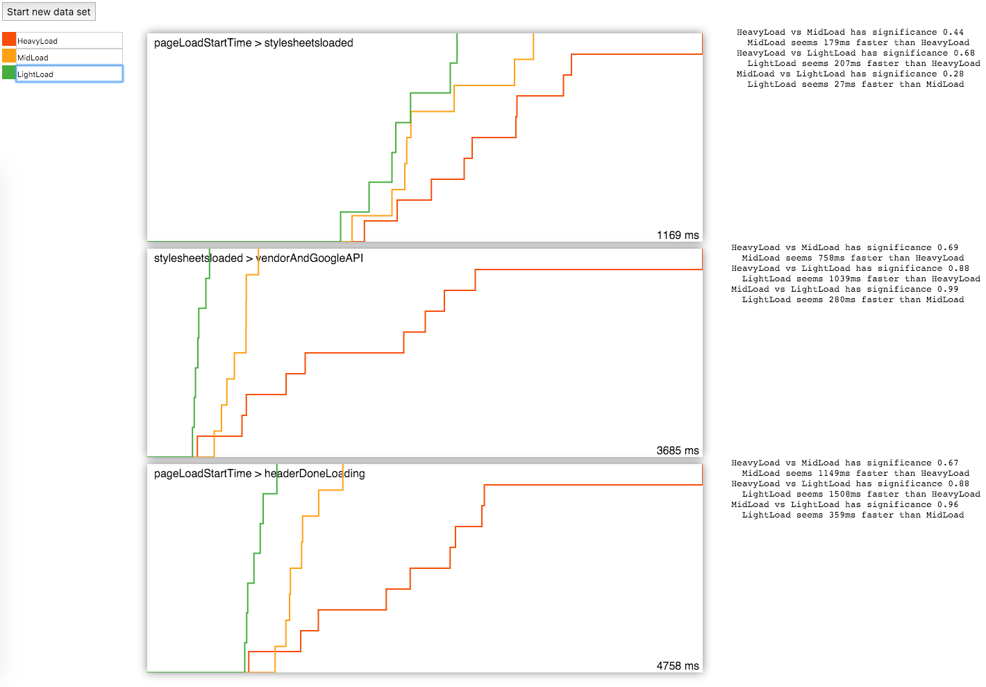 Performance Screenshot